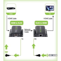 Techly IDATA EXT-E70I przedłużacz AV Nadajnik i odbiornik AV Czarny