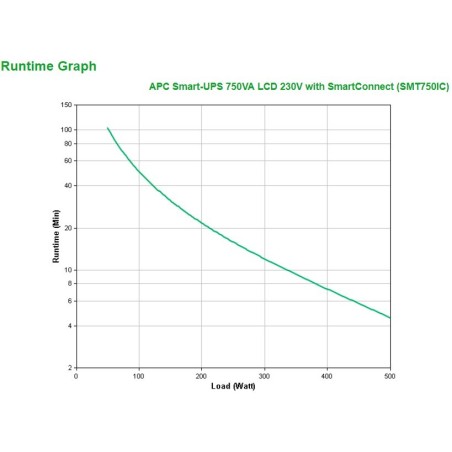 APC Smart-UPS 750VA LCD 230V with SmartConnect