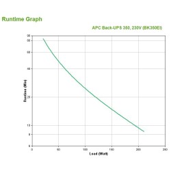 Zasilacz UPS APC Back-UPS BK350EI (350VA)