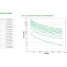APC Smart-UPS SRT 3000VA RM 230V