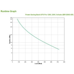 Zasilacz APC BR1200G-GR (TWR 1200VA)