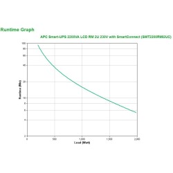 APC Smart-UPS 2200VA LCD RM 2U 230V