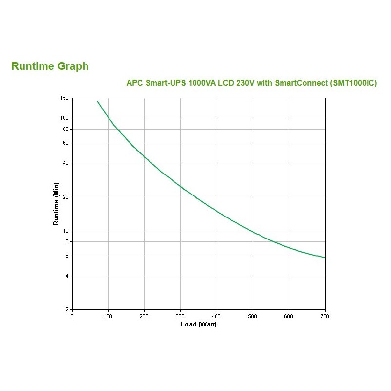 APC Smart-UPS 1000VA LCD 230V APC Smart-UPS 1000VA LCD 230V
