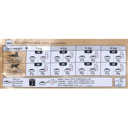 Royal Canin FBN Persian Adult - sucha karma dla kota dorosłego - 4kg