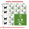 ROYAL CANIN Outdoor 30 2kg