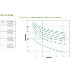 Zasilacz UPS APC SMX3000HV (3000VA)