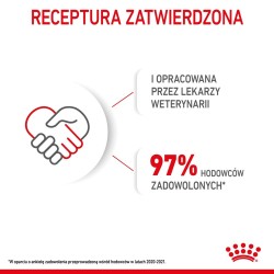 ROYAL CANIN Puppy Mini SHN - sucha karma dla szczeniąt - 8 kg