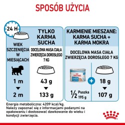 ROYAL CANIN SHN Mini Starter Mother & Babydog - sucha karma dla psa - 4 kg