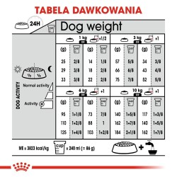 ROYAL CANIN Mini Urinary Care CCN - sucha karma dla psa - 1kg