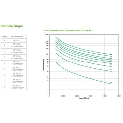 APC Smart-UPS SRT 5000VA 230V