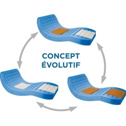 Materac przeciwodleżynowy Viscoflex Evolutive