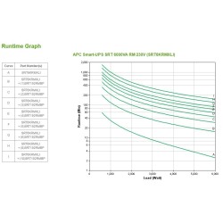 Zasilacz UPS APC SRT6KRMXLI (Rack 6000VA)