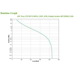 UPS APC BVX900LI-GR