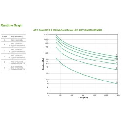 APC Smart-UPS X 1500VA Rack/Tower LCD 230V