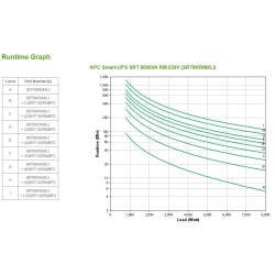 APC Smart-UPS SRT 8000VA RM 230V
