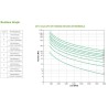 APC Smart-UPS SRT 8000VA RM 230V