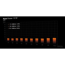 ZASILACZ BEQUIET! PURE POWER 13 M 550W