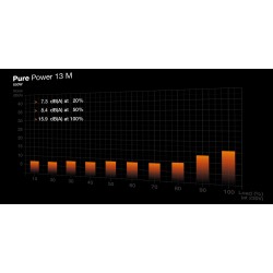 ZASILACZ BEQUIET! PURE POWER 13 M 650W