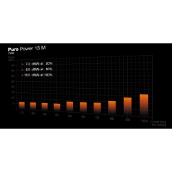 ZASILACZ BEQUIET! PURE POWER 13 M 750W