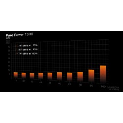 ZASILACZ BEQUIET! PURE POWER 13 M 850W