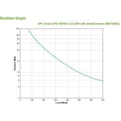 Zasilacz awaryjny UPS APC SMT1000IC (TWR 1000VA)