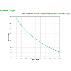 APC Smart-UPS 1500VA LCD 230V