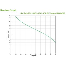 Zasilacz UPS APC BX1600MI