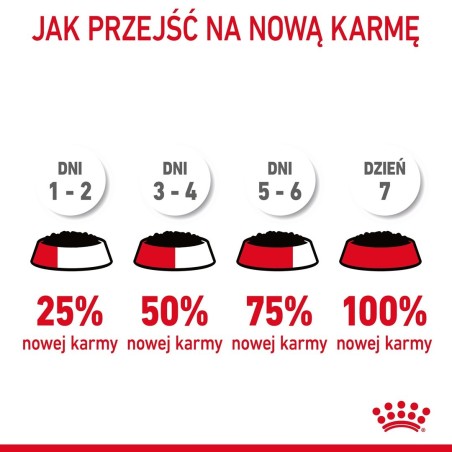 ROYAL CANIN FCN Urinary Care w sosie - mokra karma dla kota dorosłego - 12x85g