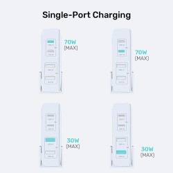 Sieciowa ładowarka GaN - Unitek P1228AWH01-EU | 70W 2x USB-C 2x USB-A