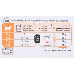 Karma Royal Canin Intense Beauty w sosie 12x85G