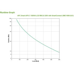 APC Smart-UPS C 1000VA LCD RM 2U 230V with SmartConnect