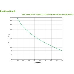 APC Smart-UPS C 1500VA LCD 230V with SmartConnect