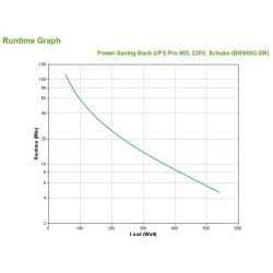 Power-Saving Back-UPS Pro 900, 230V, Schuko