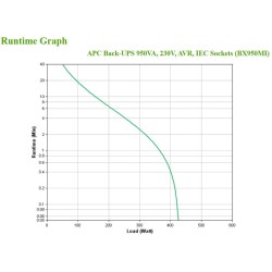 APC BACK-UPS 950VA 230V AVR IEC/SOCKETS