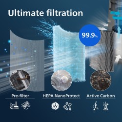 Philips PHILIPS do oczyszczacza HEPA NANOPROTECT FY0293/30