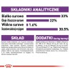 ROYAL CANIN Sensible 33 0,4kg ROYAL CANIN Sensible 33 0,4kg