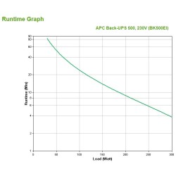 APC BACK-UPS CS 500VA 230V USB/SERIAL