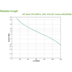 Zasilacz UPS APC BX2200MI