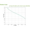 Zasilacz UPS APC BX2200MI