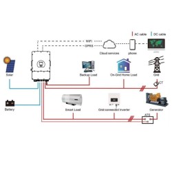 Falownik Inwerter V-TAC 6KW ON GRID/OFF GRID HYBRYDOWY Trójfazowy SUN-6K-SG04LP3-EU SUN-6K-SG04LP3-EU