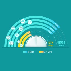 System MESH Wi-Fi 6 AX3000 dla całego domu
