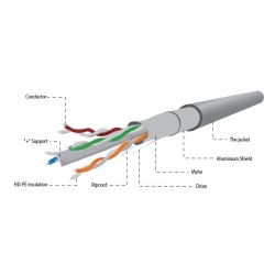 Gembird FPC-6004-SOL kabel sieciowy Szary 305 m Cat6 F/UTP (FTP)