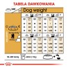 ROYAL CANIN Poodle 1,5kg ROYAL CANIN Poodle 1,5kg