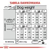 ROYAL CANIN CCN MINI STERILISED - sucha karma dla psa dorosłego - 8kg ROYAL CANIN CCN MINI STERILISED - sucha karma dla psa dorosłego - 8kg