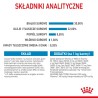 ROYAL CANIN SHN Mini Starter Mother & Babydog - sucha karma dla psa - 4 kg ROYAL CANIN SHN Mini Starter Mother & Babydog - sucha karma dla psa - 4 kg