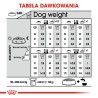 ROYAL CANIN Mini Dermacomfort - karma dla psów dorosłych ras małych - 3kg ROYAL CANIN Mini Dermacomfort - karma dla psów dorosłych ras małych - 3kg