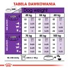 ROYAL CANIN SHN Giant Adult - sucha karma dla psa dorosłego - 15 kg ROYAL CANIN SHN Giant Adult - sucha karma dla psa dorosłego - 15 kg