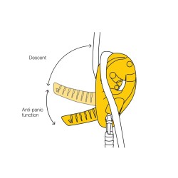 Urządzenie Petzl ID do lądowania i przechowywania