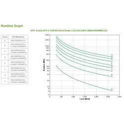 APC Smart-UPS X 3000VA Rack/Tower LCD 200-240V