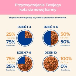 PURINA CAT CHOW KITTEN Jag&Cuk 20+6 saszet. 2,21kg